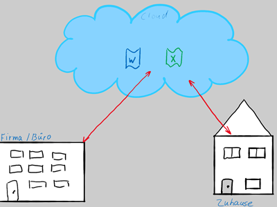 Arbeiten von Zuhause aus